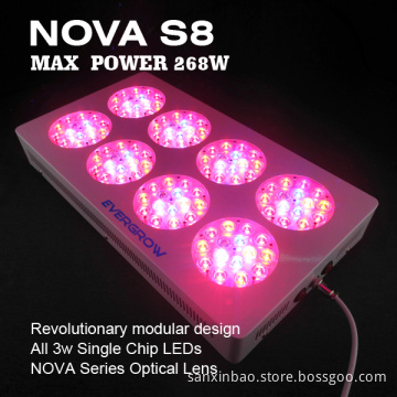 Nova S8 Grow Light LED with CE RoHS
